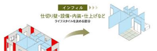 SE構法イメージ