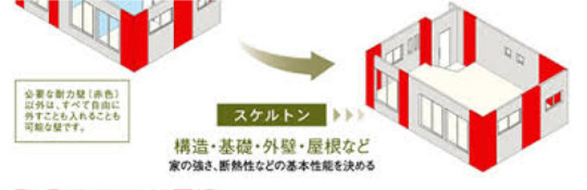 SE構法イメージ