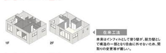 SE構法イメージ